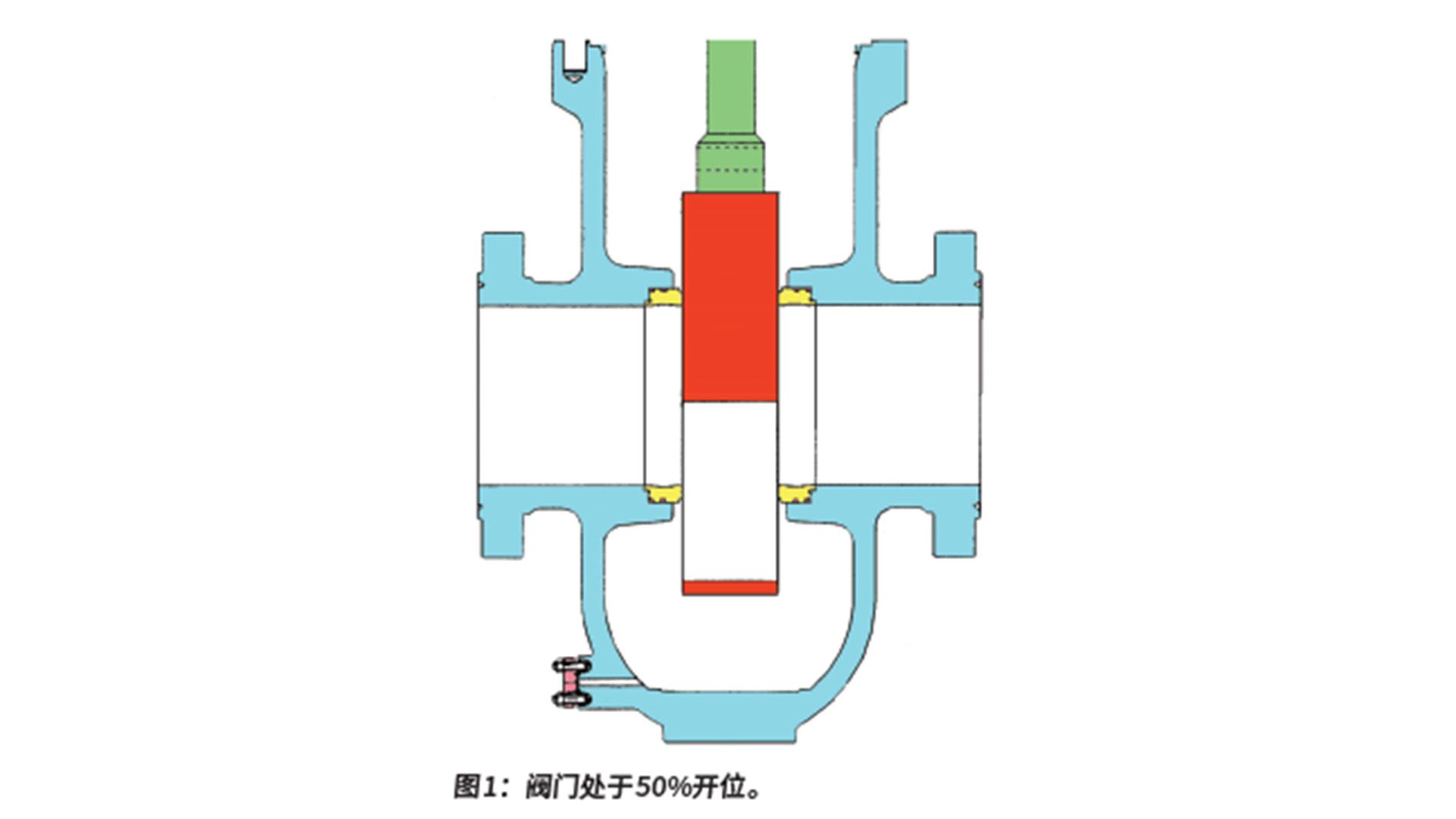 泄漏试验：关于闸阀、截止阀的错误操作